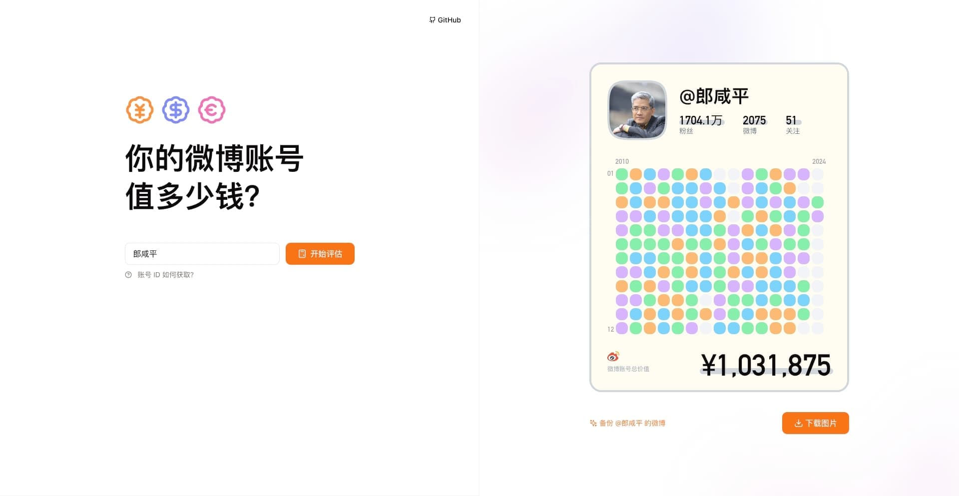 微博价值分析