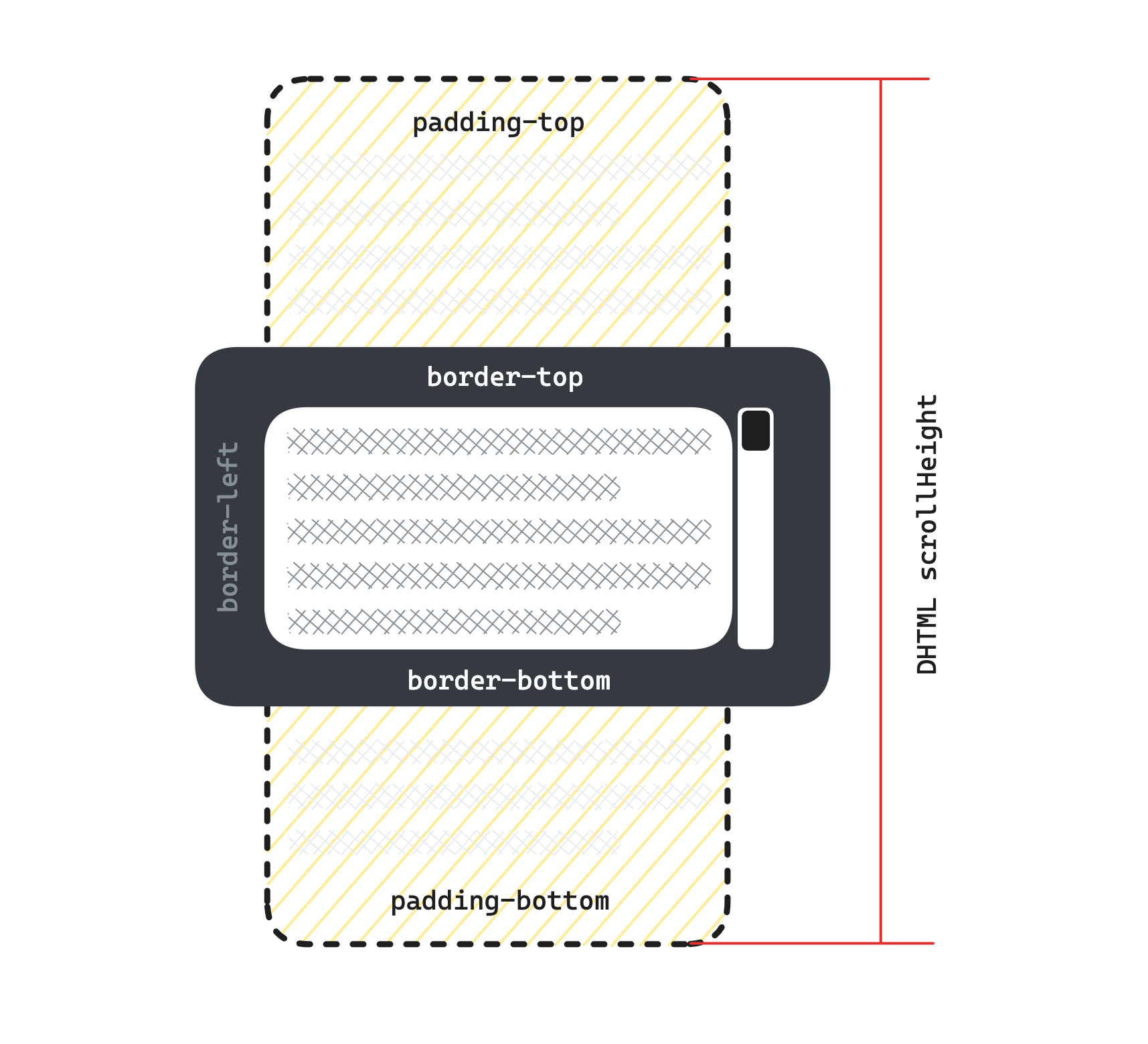 scrollHeight box