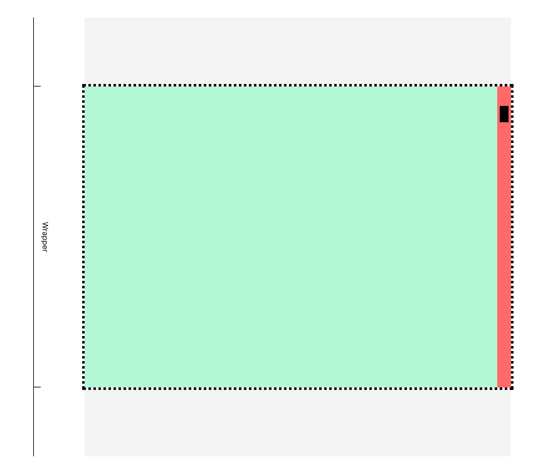 html struct